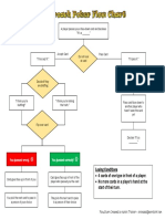 breakfast-cockroachpoker-Flow_Chart