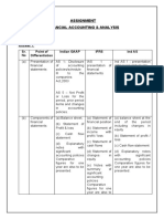 Assignment Financial Accounting & Analysis: Answer 1. Sr. No Point of Differentiation Indian GAAP Ifrs Ind AS