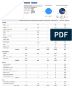 Zone Load Summary