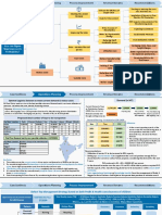 Plant Capacity Management - Case Solution