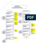 Diagrama de Flujo Harina