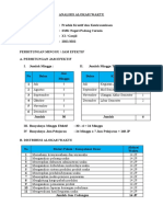 Analisis Alokasi Waktu 2021-2022