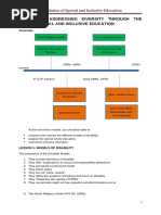 Module Ii: Addressing Diversity Through The Years: Special and Inclusive Education