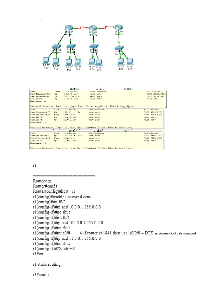 No Require Clock Rate Command PDF Network Protocols Router