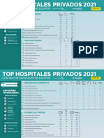 Top Mejores Hospitales EH V6