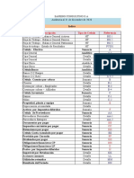 Cedulas de Auditoria