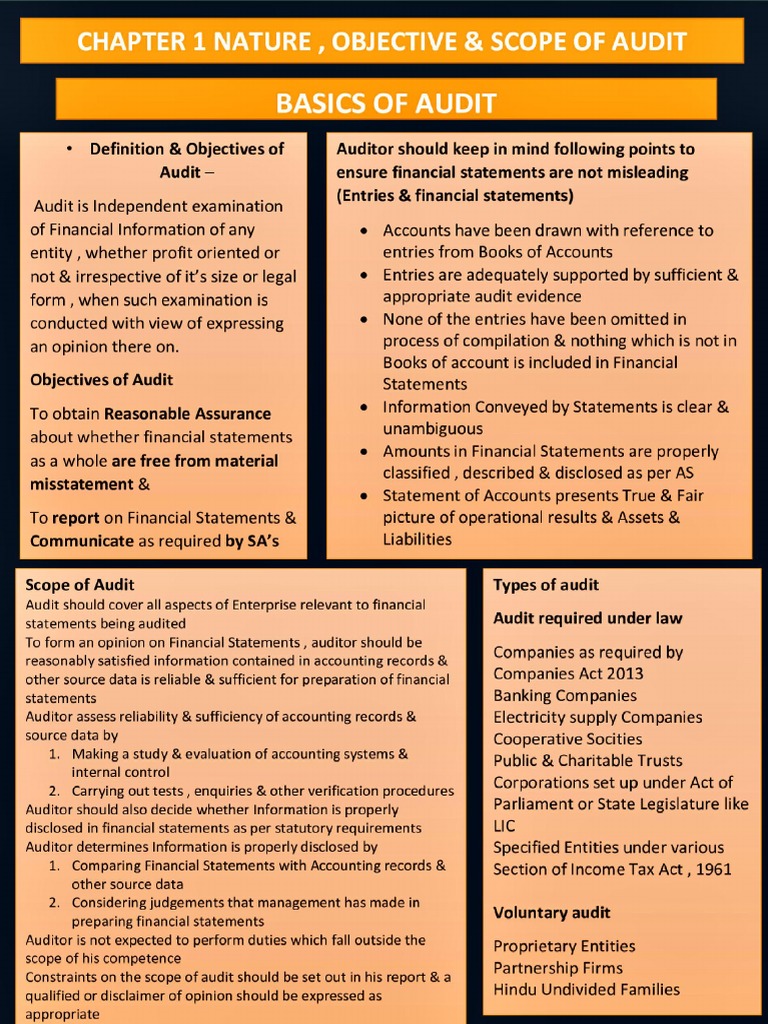 Ca Inter Audit Chart Book Pdf Mrugesh Madlani 