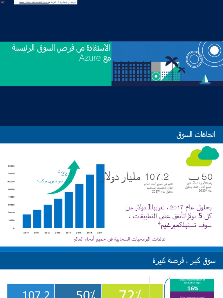 Get Started With Microsoft Azure مترجم | PDF