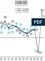 Crecimiento Anual PIB 