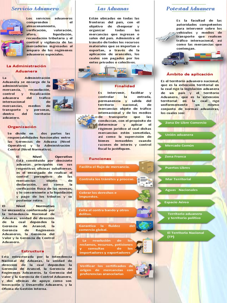 Infografia Aduana Pdf Aduana Arancel
