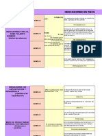 Matriz - Indicadores en Recursos Humanos