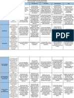 Matriz Evaluacion Texto Argumentativo