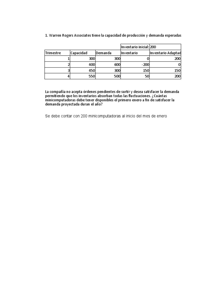Practica Ppco | PDF