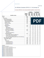 FEB 2022 Consumer Price Index For All Urban Consumers Detailed Expenditure Category