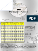 Título de  Navegación Costera