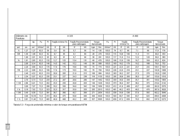 Tabela de Torque para Parafusos ASTM | PDF