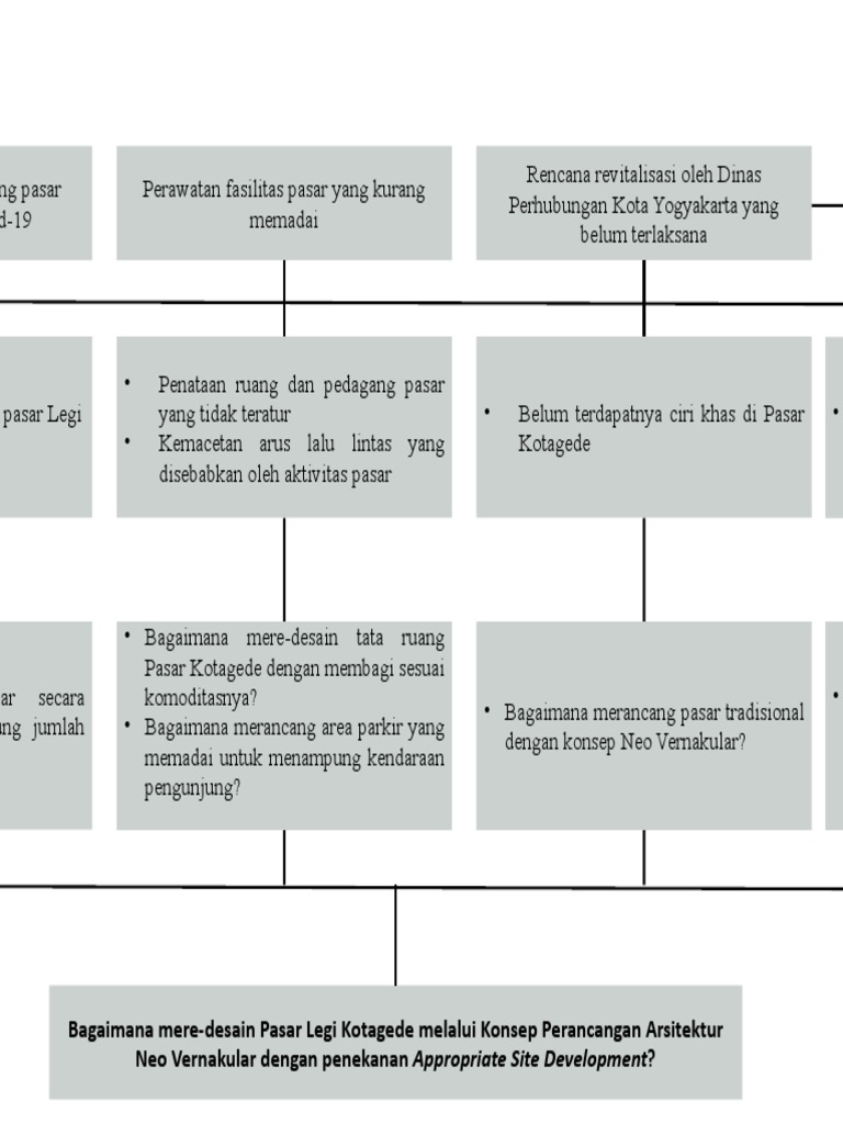 Diagram2 Design Brief | PDF