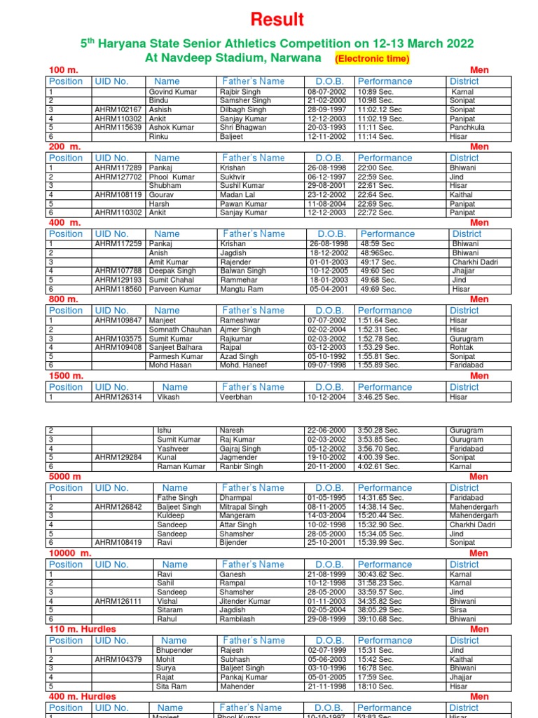 Haryana Athletics Calendar 2025 Pdf 
