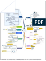 Mindmap - The Private Employment: From Outlaw To Trendsetter in Employment Law.