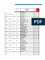 A 30 Mar - 8 Apr 2021 Pekanbaru 15 7,500: No Tanggal Hari Day Direct Sampling KTD