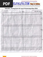 Kalender Pasang Surut Air Laut Di Semarang Tahun 2011