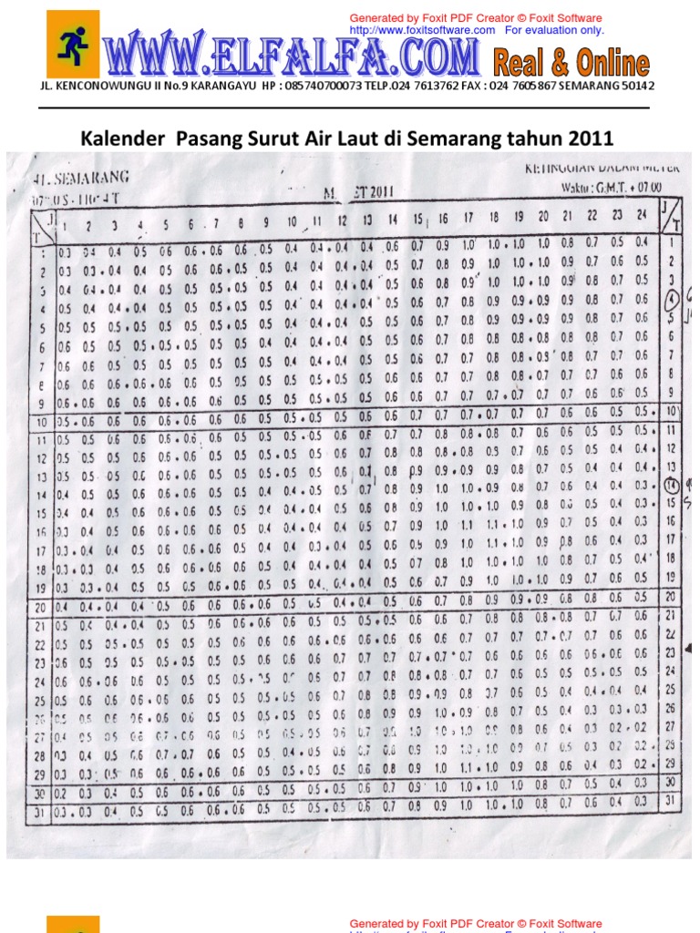 Kalender Pasang  Surut  Air  Laut  Di Semarang Tahun 2011