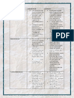 Costeo Directo y Absorvente