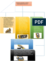 Equipos de Medición y Control de Mantenimiento Predictivo