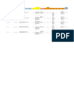 Matriz 5. Identificación de Peligros, Evaluación y Valoración de Riesgos - Metodología GTC 45