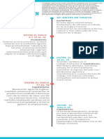 Cronograma Infográfico de La Historia Del Volibol