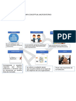 Unidad 2 - Actividad 1-Mapa Conceptual