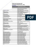 Daftar User OPD