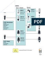 Cover / Bracket Bracket: Camera Selection Guide (Combination Cameras)