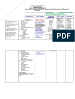 Module 2 (Disorders of The Git)