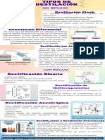 Tipos de Destilación