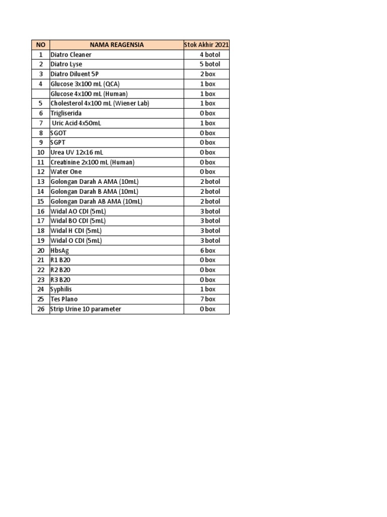 Stok Laborat2021 | PDF