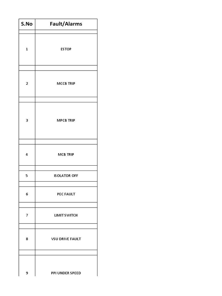Electrical Fault Troubleshooting Guide | PDF