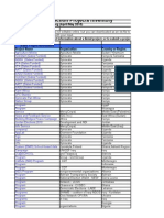 Mobile Data Collection Inventory