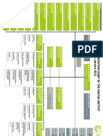 Organigramm Englisch Januar-20222022