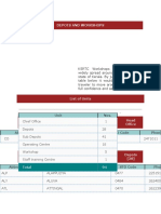 KSRTC Depots and Workshops Contact Guide