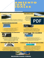 aguas residuales Infografías