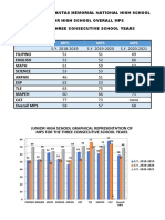 Edited MPS Graphical Representation of Reports