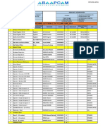 LIST OF PERSONNEL FOR 17th TO 22nd JUNE 2019 ON SITES 