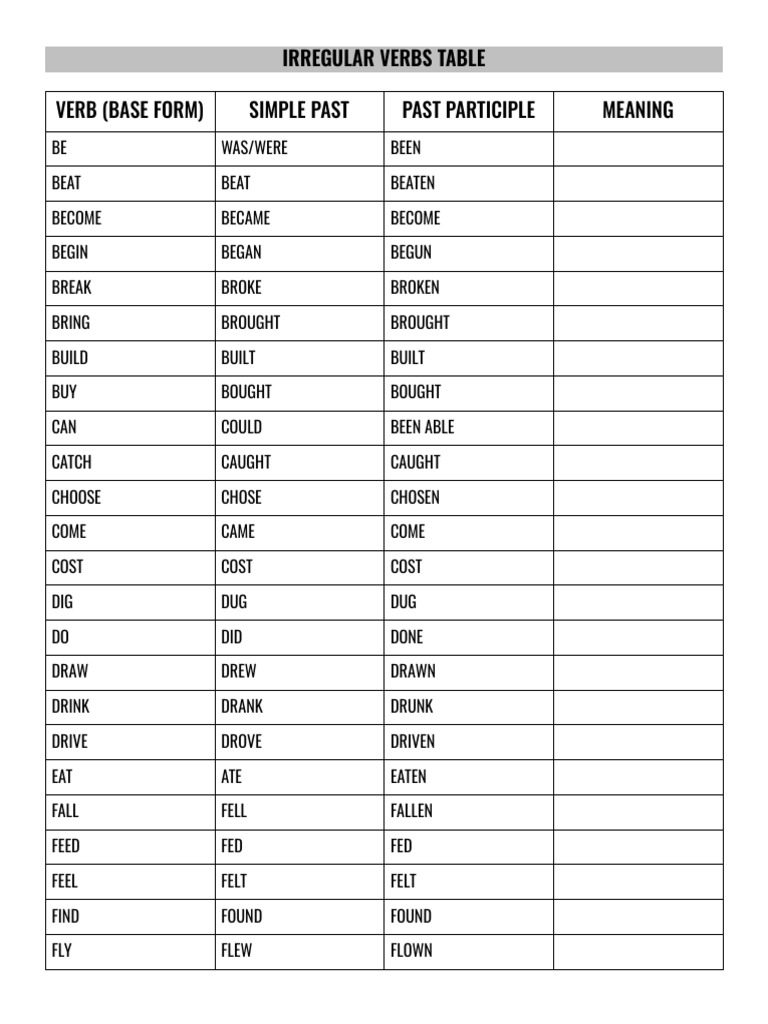irregular-verbs-table-alphabetical-order-google-docs-pdf