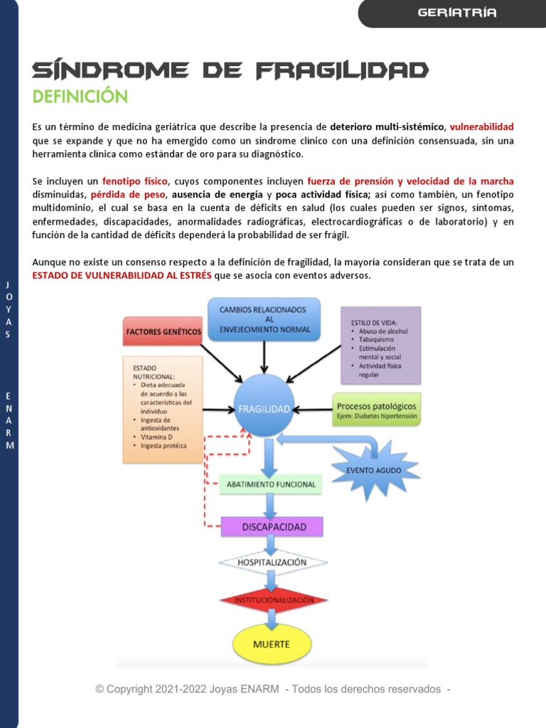 Síndrome de Fragilidad | PDF | Obesidad | Medicina CLINICA
