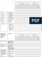 Biochemical Test Chart