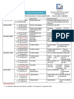 Distribition Périodique