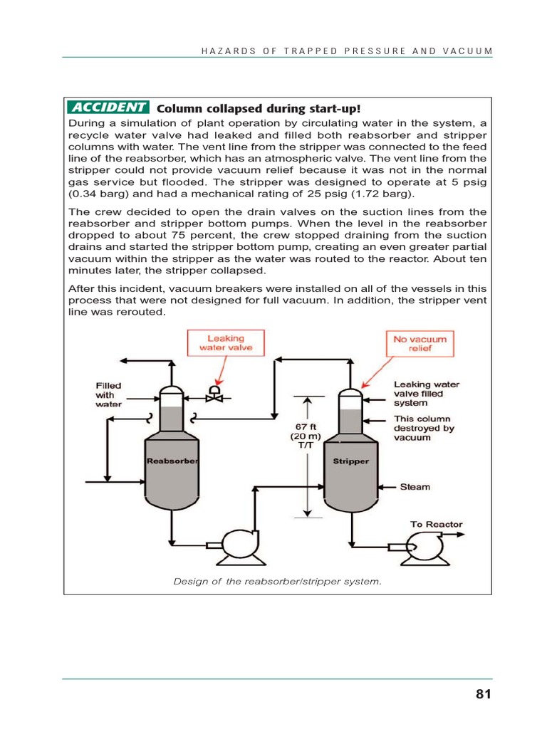 01.hazards of Trapped Pressure & Vacuum43 PDF Vacuum Pump