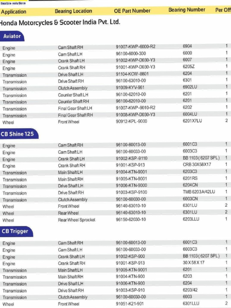 Bearing Catalogue PDF Transmission (Mechanics) Axle