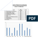 10 Penyakit Terbanyak Poli Kandungan Jan-Okt 2015